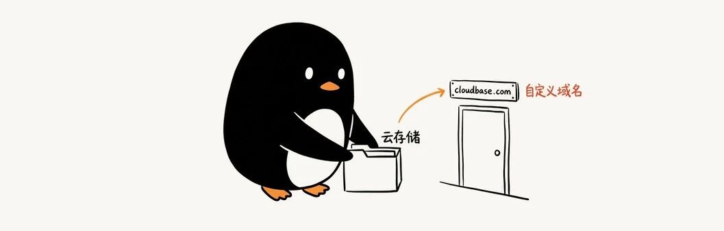 Cloud Storage connects to the gateway